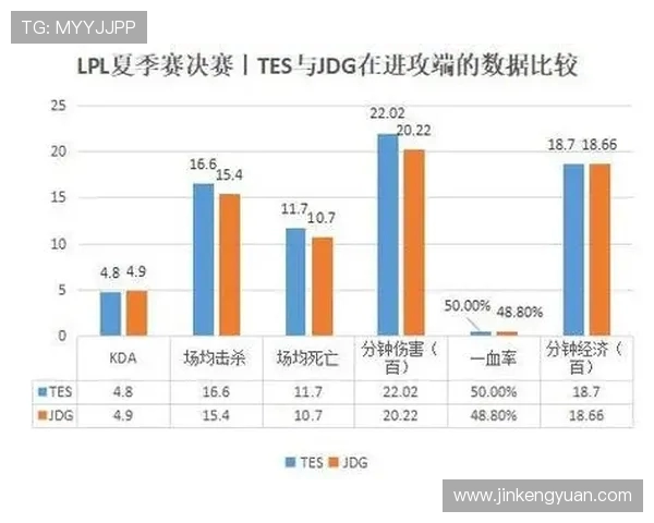 赛后复盘分析:JDG与TES团队配合的成功与不足之处