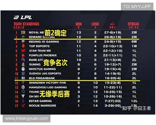 全球挑战赛最新积分榜EDG以59分稳居第一位置引发热议